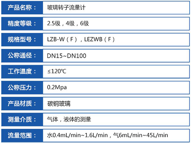 防腐型玻璃轉子流量計技術參數(shù)對照表