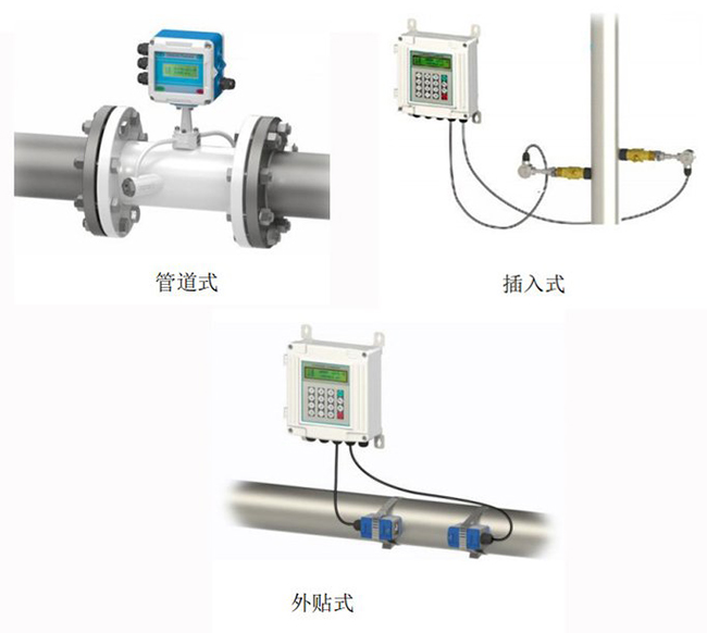 非接觸式超聲波流量計(jì)安裝方式分類圖
