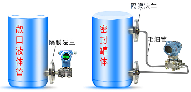 衛(wèi)生型液位變送器罐體安裝示意圖