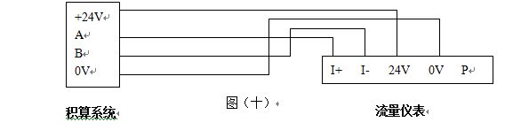 壓縮氣體計(jì)量表RS485通訊信號(hào)輸出接線圖