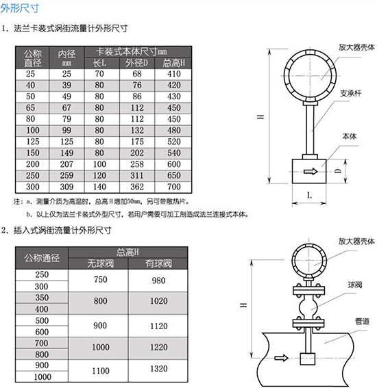 工廠壓縮空氣流量計(jì)外形尺寸表