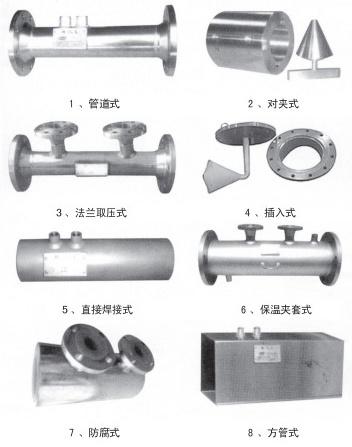 焦?fàn)t煤氣流量計(jì)結(jié)構(gòu)形式分類(lèi)圖