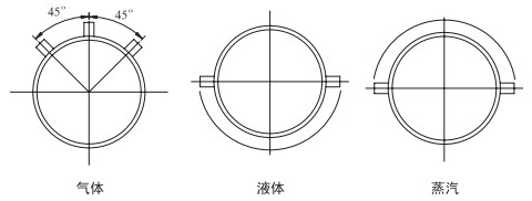 焦?fàn)t煤氣流量計(jì)安裝角度分類(lèi)圖